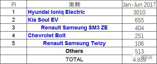 企業油耗與新能源車雙積分應盡早公布實施 企業油耗與新能源車雙積分應盡早公布實施