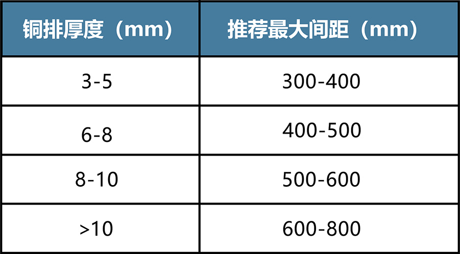 接地銅排安裝間距