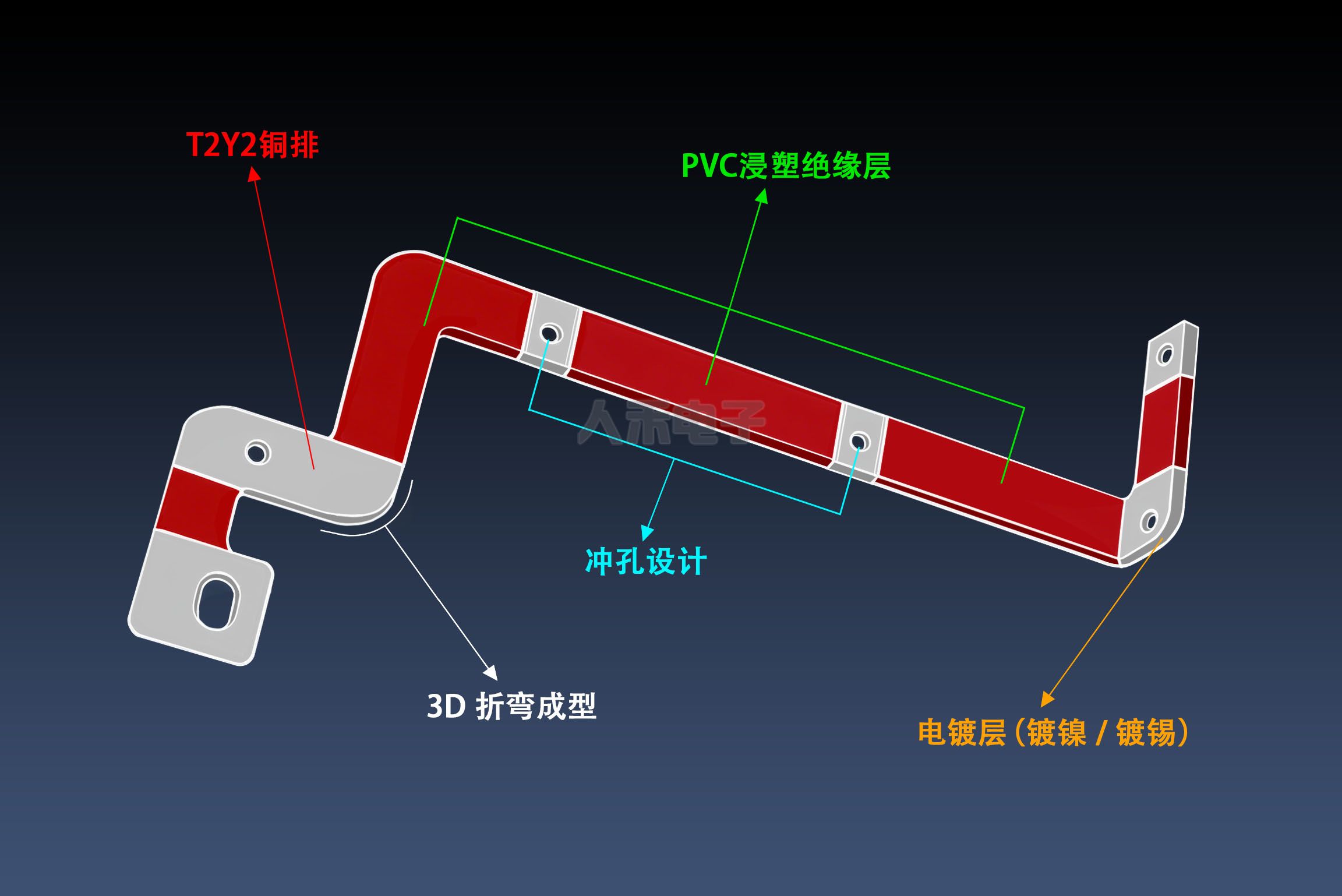 高壓電力連接方案,PVC浸塑硬銅排 高壓電力連接方案,PVC浸塑硬銅排